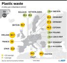 Map of the European Union showing the average plastic waste per inhabitant in 2015