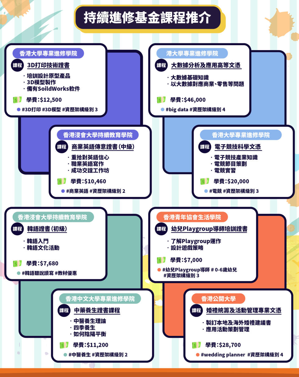 【善用資源】$20,000持續進修基金課程推介 大數據/3D Printing/韓語/電競都有得學！