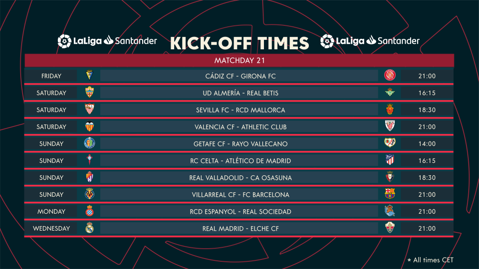 INFOGRAPHIC: LaLiga