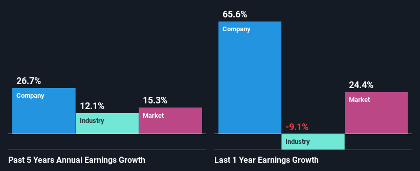 past-earnings-growth