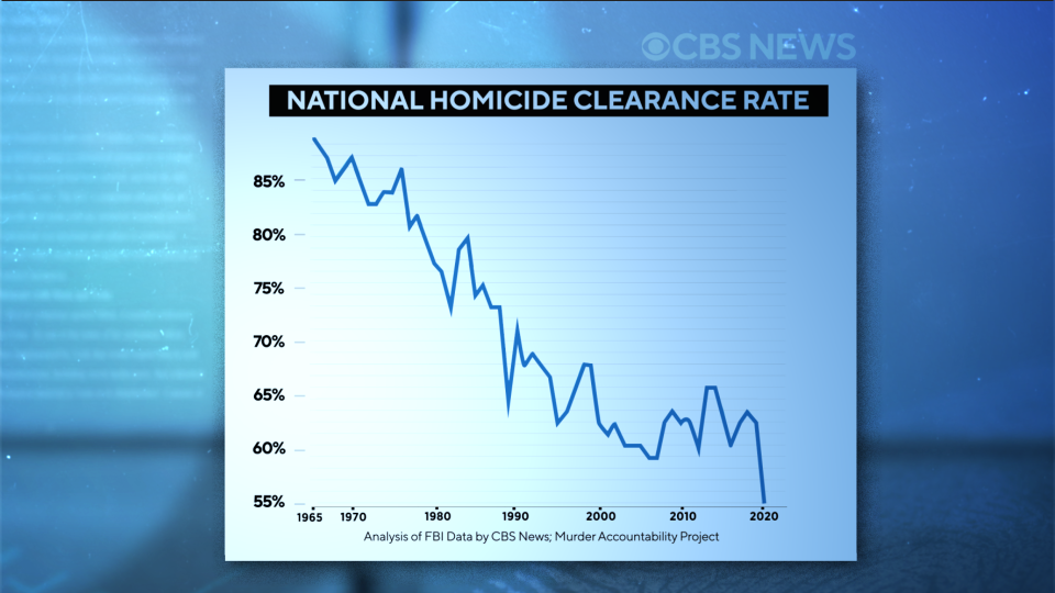  / Credit: CBS News