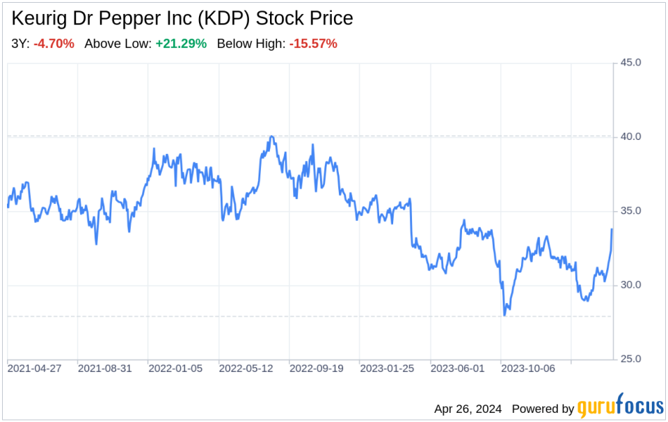 Decoding Keurig Dr Pepper Inc (KDP): A Strategic SWOT Insight