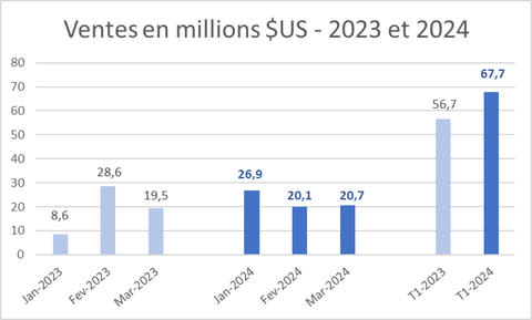 (Graphic: Business Wire)