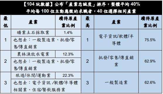 104&#x006c42;&#x008077;&#x007db2;&#x005206;&#x006790;&#x008077;&#x0052d9;&#x005fe0;&#x008aa0;&#x005ea6;&#x006392;&#x005e8f;&#x003002;&#x00ff08;&#x007ffb;&#x00651d;&#x0081ea;104&#x006c42;&#x008077;&#x007db2;&#x00ff09;