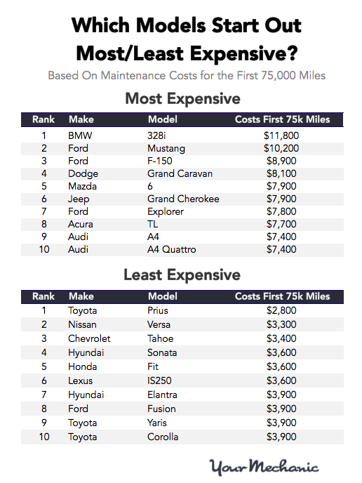 Expensive Car Companies: The Most Expensive Car Brands