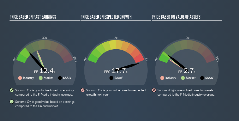 HLSE:SAA1V Price Estimation Relative to Market, July 17th 2019