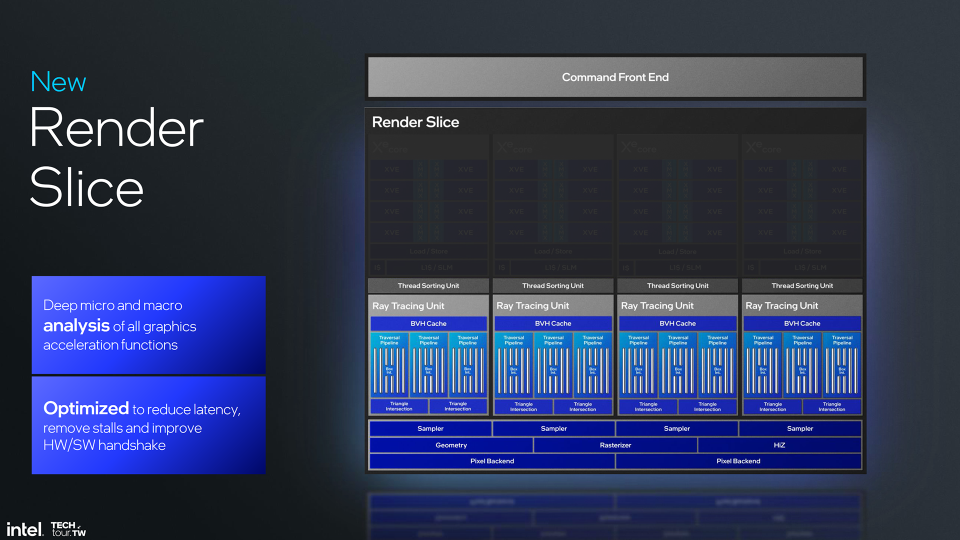 Intel Xe2 architecture detailed in Taiwan.