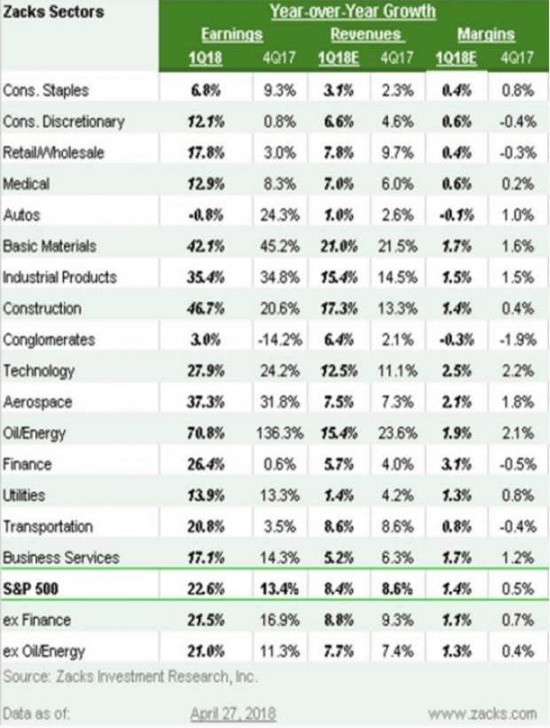 Oil Stock Earnings to Watch EOG, CNQ, PBA & PE