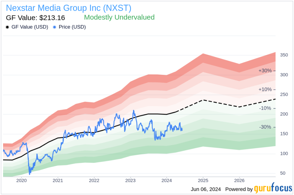 Insider Sale: President of Broadcasting Andrew Alford Sells Shares of Nexstar Media Group Inc (NXST)