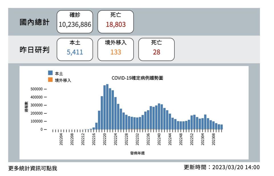 截圖 2023 03 20 下午2.00.37