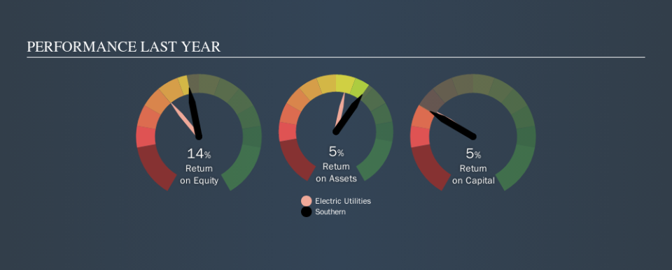 NYSE:SO Past Revenue and Net Income, October 22nd 2019