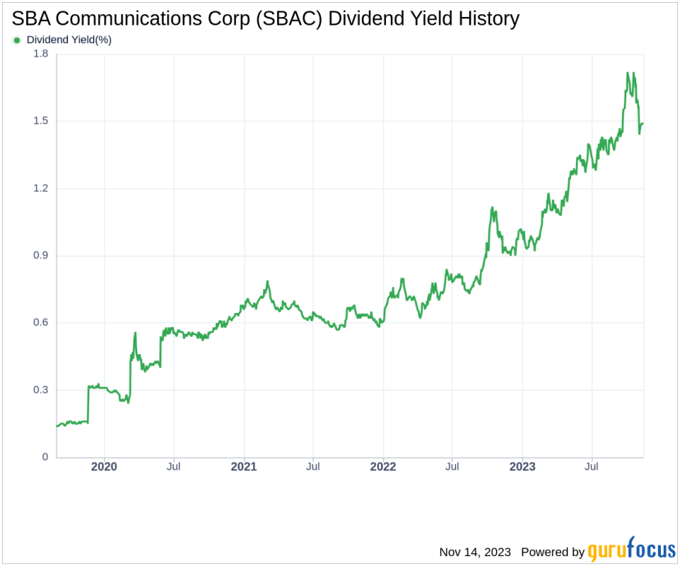 SBA Communications Corp's Dividend Analysis