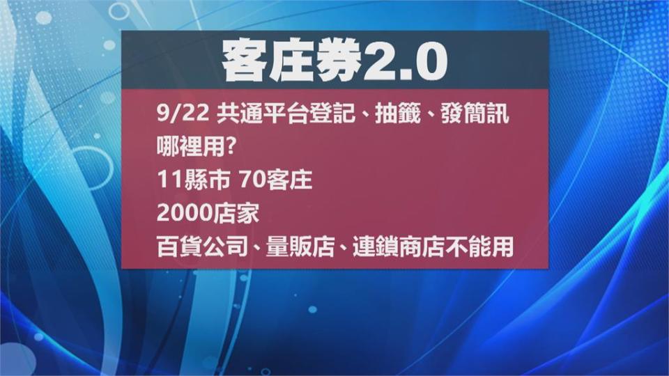 500元數位客庄券來了！　超過2千個店家可用　估11中旬啟用