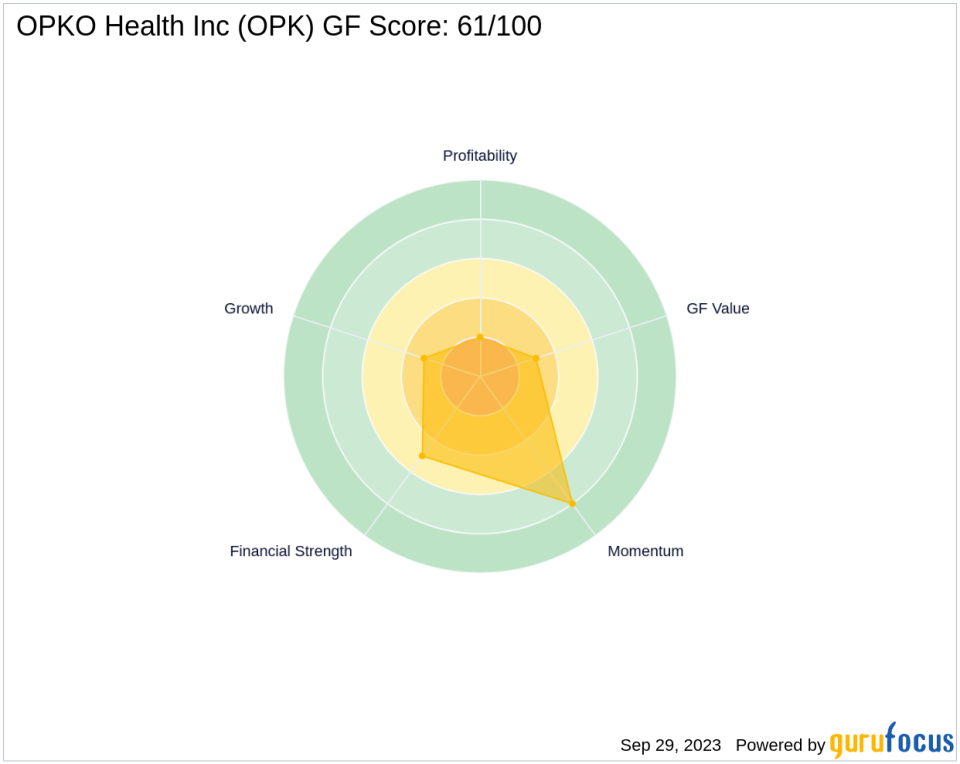 OPKO Health Inc (OPK): A Deep Dive into Its Performance Potential