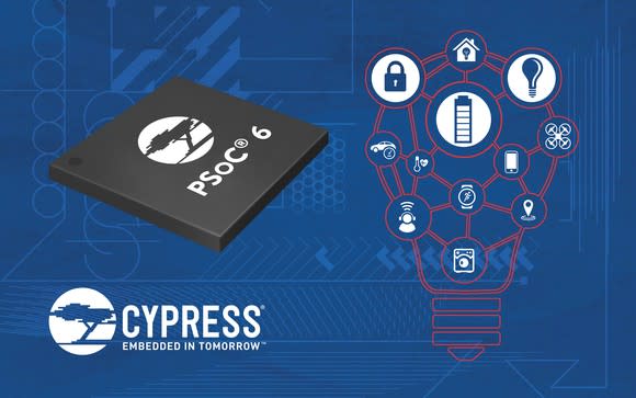 Cypress' PSoC 6 for IoT devices.