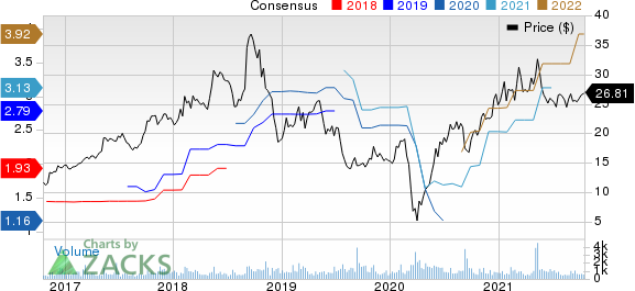 MASTERCRAFT BOAT HOLDINGS, INC. Price and Consensus