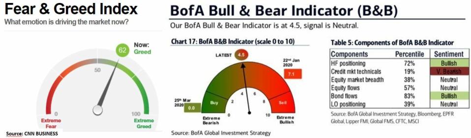 Sentimiento de Mercado: Fear&Greed y Bull&Bears