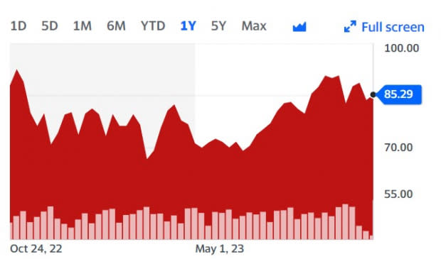 Yahoo Finance