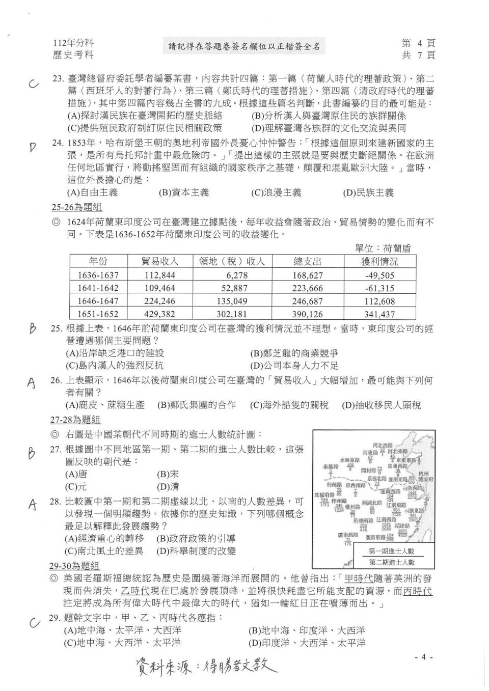 大學分科測驗歷史科試題參考解答。（圖／得勝者文教提供）