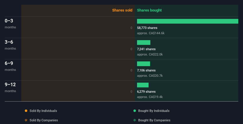 insider-trading-volume