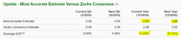 Zacks Investment Research