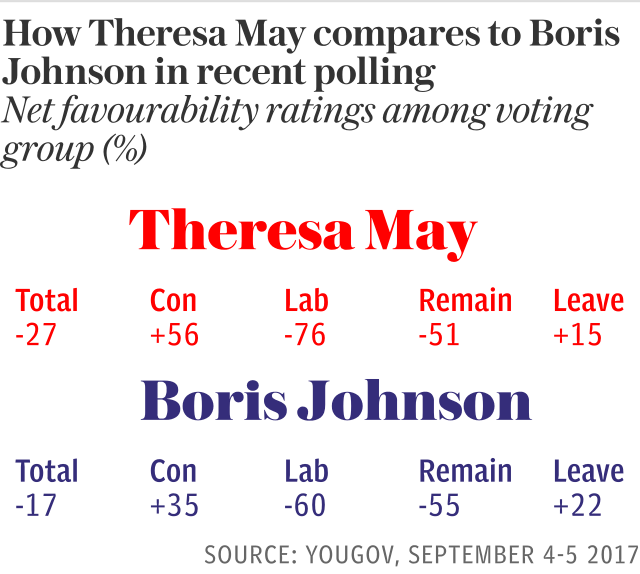 How Theresa May compares to Boris Johnson in recent polling