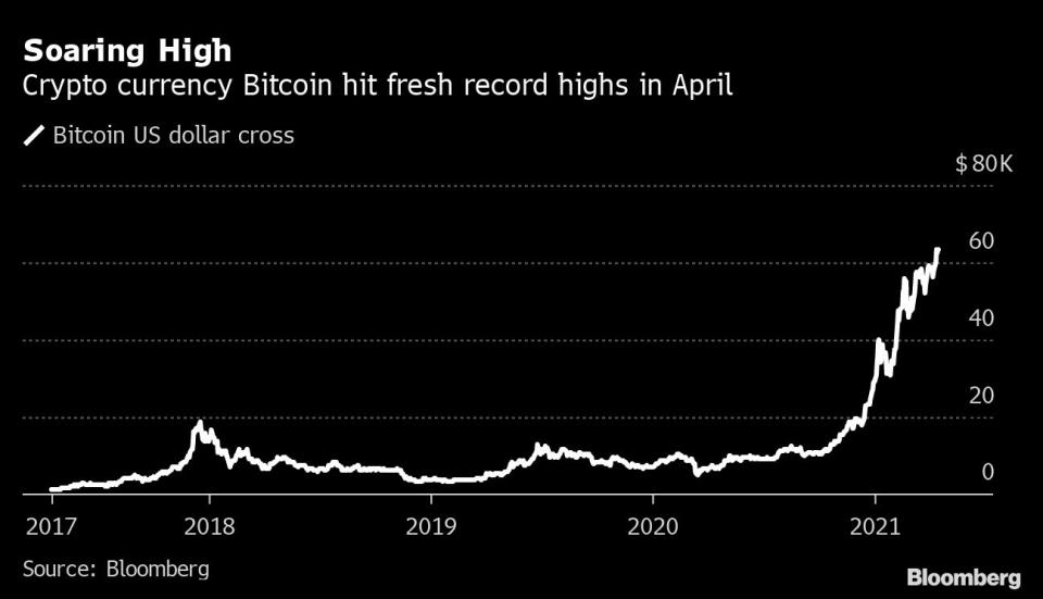 (Source: Bloomberg)