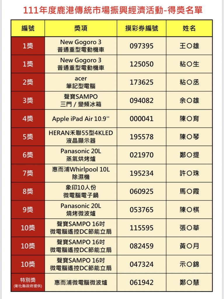 逛菜市場抽中大獎的得主名單。（鹿港公所提供）