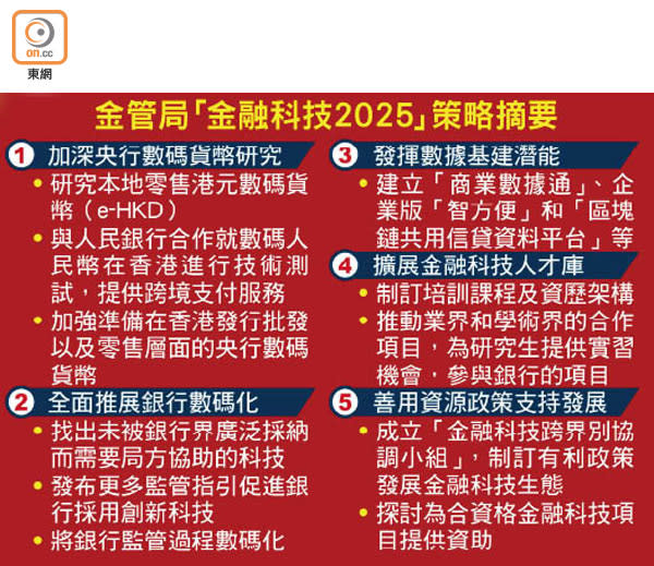 金管局「金融科技2025」策略摘要