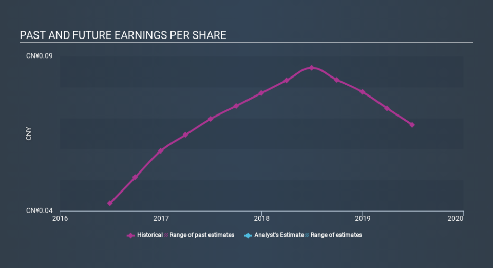 SEHK:6830 Past and Future Earnings, January 21st 2020