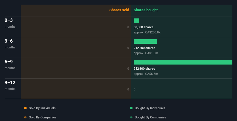 insider-trading-volume