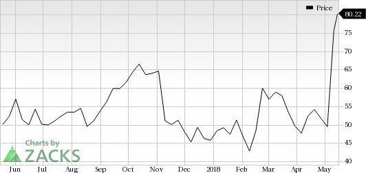 Trade Desk (TTD) was a big mover last session, as the company saw its shares rise more than 7% on the day amid huge volumes.