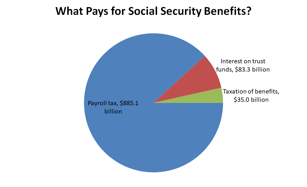 The Most Important Social Security Chart You'll Ever See