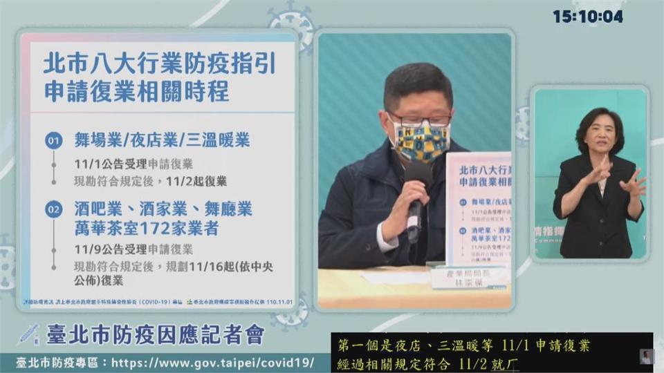 八大行業有條件鬆綁　北市舞.三溫暖等11/2起復業