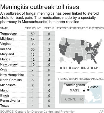 UPDATE gives the latest numbers; map shows states affected by the meningitis outbreak and those receiving suspected tainted medications