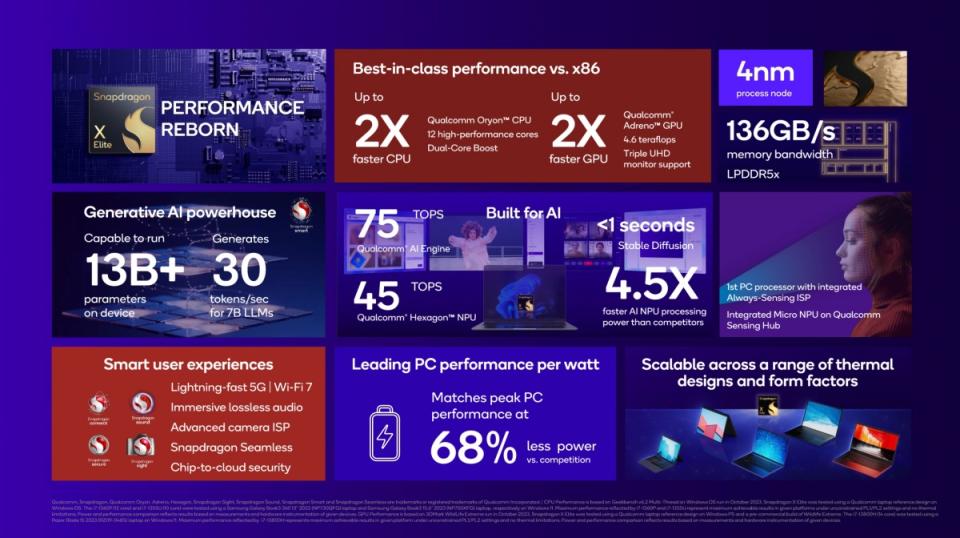 ▲Snapdragon X Elite具體設計規格特色