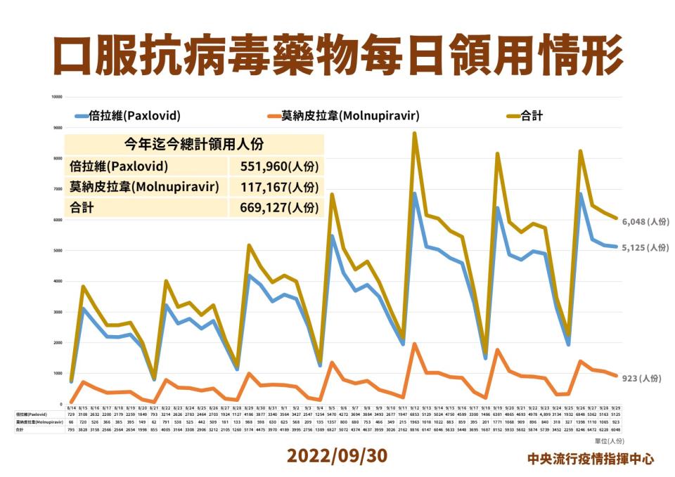 指揮中心提供