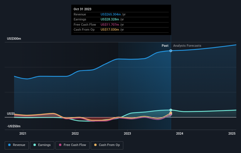 earnings-and-revenue-growth