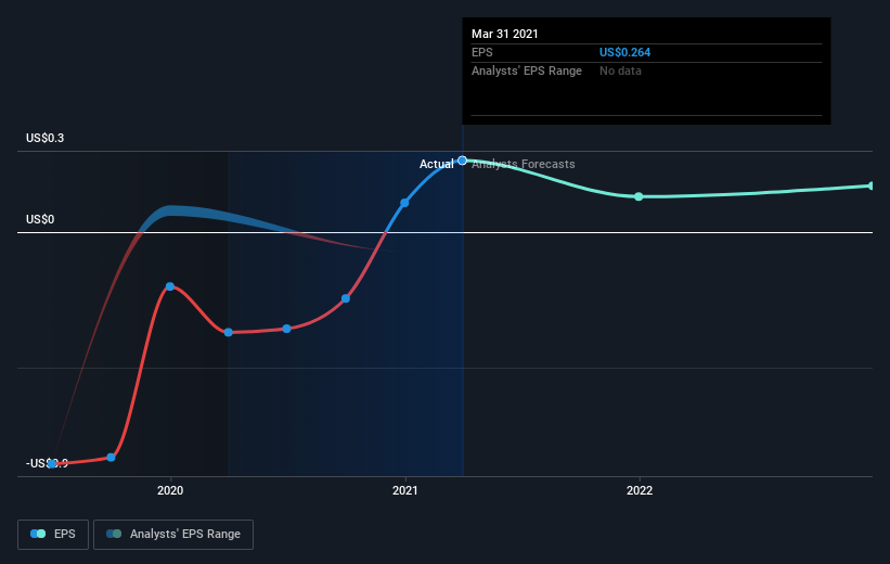 earnings-per-share-growth