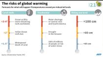 The impact on corals, freshwater and sea levels of a temperature rise of 1.5°C, 2°C and 3-4°C. (135 x 75 mm)