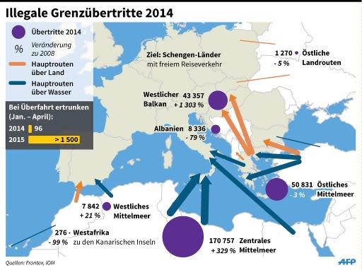 Zahl in Griechenland ankommender Migranten versechsfacht