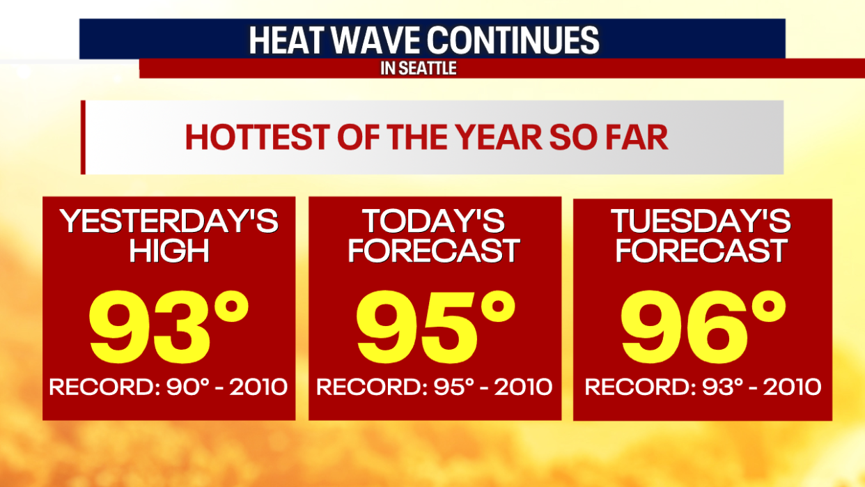 Seattle Weather: Heat Wave Continues With Possible Record Heat