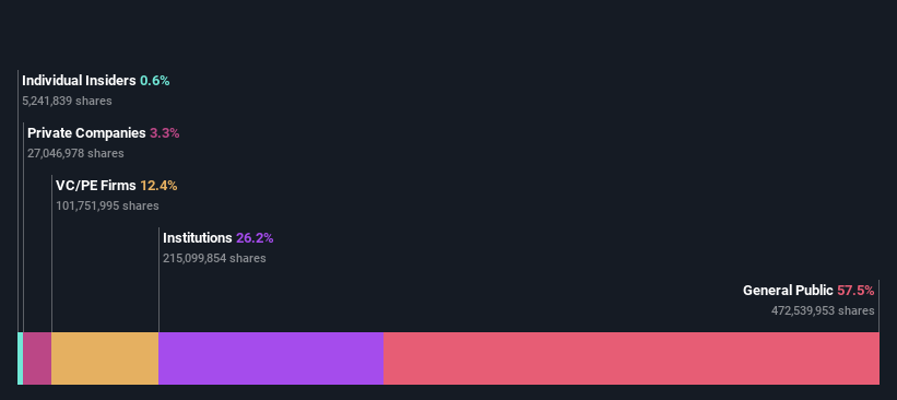 ownership-breakdown