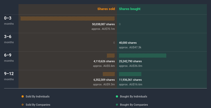 insider-trading-volume