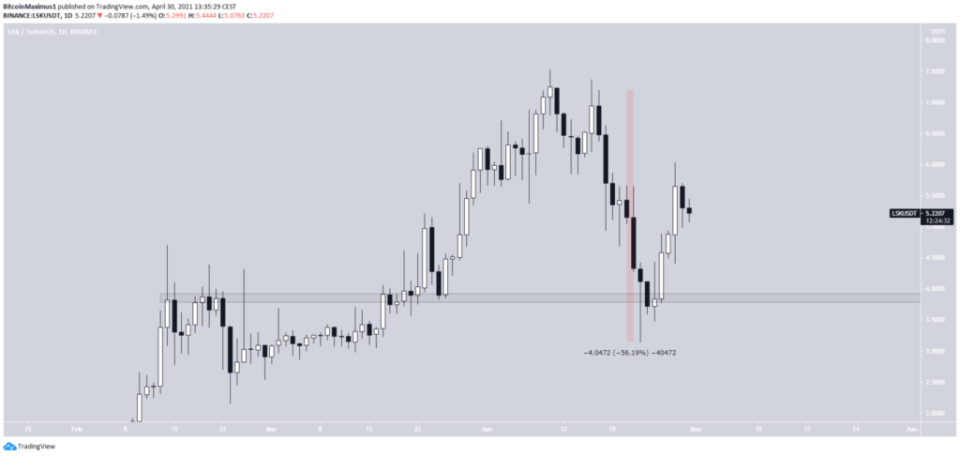 LSK Preis: Ein Bild von BeInCrypto.com