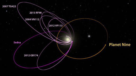 A diagram of where Planet 9 might be.