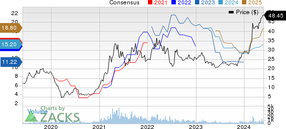 Navios Maritime Partners LP Price and Consensus