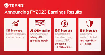 Earnings FY2023 Trend Micro