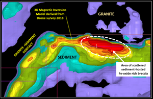 Image of 3D magnetic inversion model showing zone of high magnetics in sediment adjacent to the contact with low magnetic granite. An approximately 1 km long zone of high magnetics is coincident with the occurrence of iron-oxide rich breccia containing anomalous Cu-Zn-Pb.