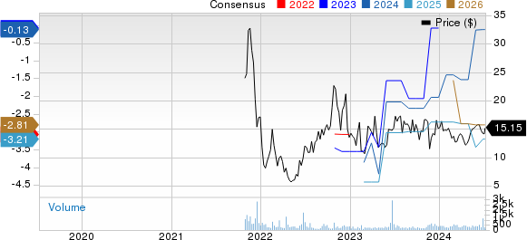 Entrada Therapeutics, Inc. Price and Consensus